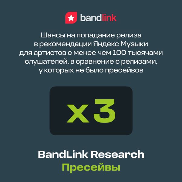 Пресейвы релиза в 3 раза увеличивают попадание музыки в рекомендации